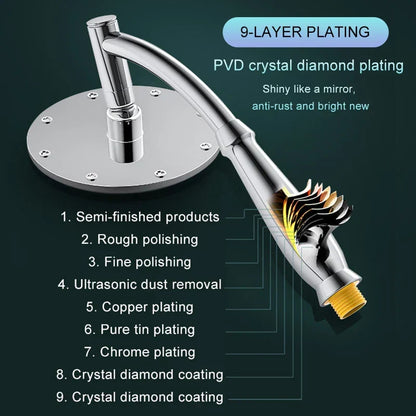 Skanto | Rain Spa Deluxe | Water-Saving Rain Shower Head