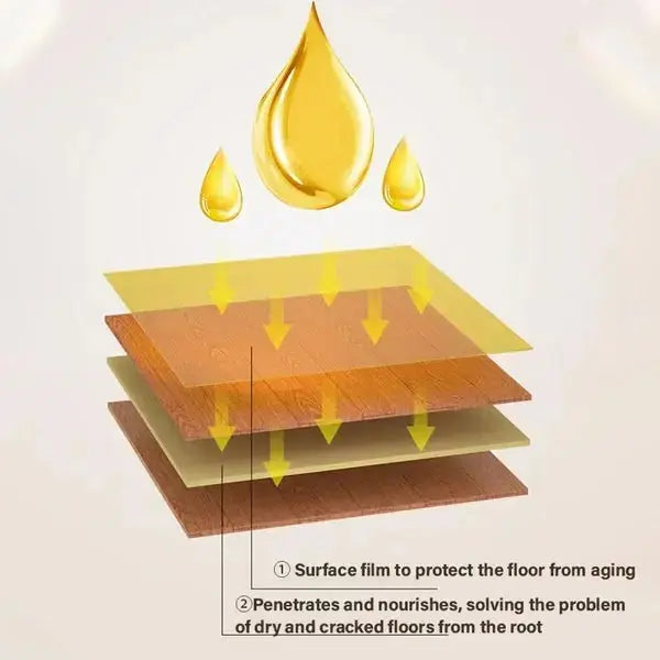 BowLift | Beeswax Wood Balm with Orange Oil – Natural Care & PRedection