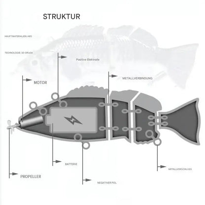 BowLift | Bionic fishing lure with realistic swimming motion