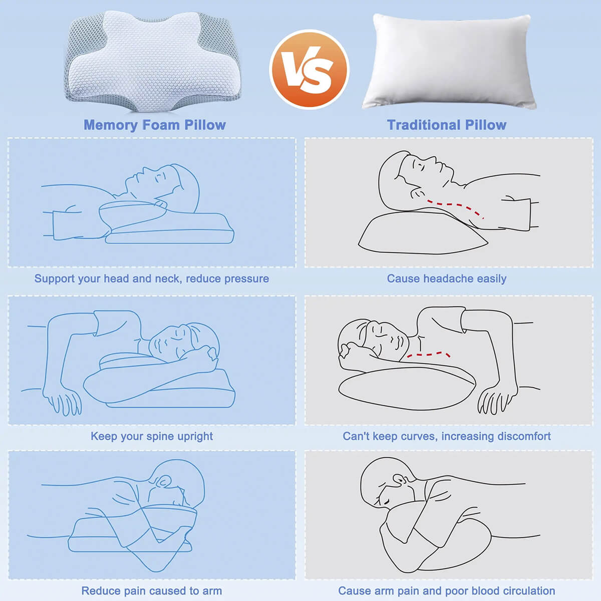 Skanto | Cervical Memory Foam Pillow | Orthopedic Contour Design with Cooling Cover for Back, Side & Stomach Sleepers | Pillows for Back Sleepers