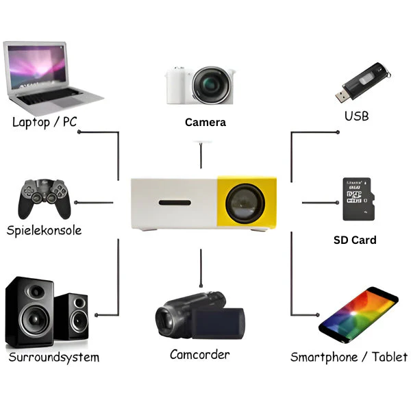 Skanto Skanto | HD Mini Home Theater Projector