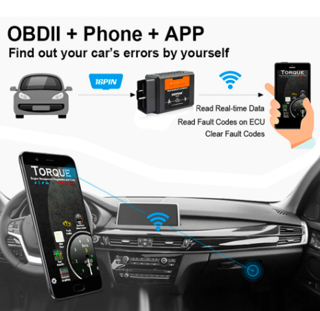 Skanto | OBD2 Scan Tool