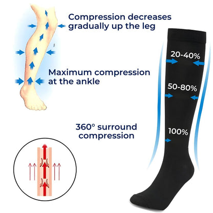 CircuFlex High Graduated Compression Socks | Improved Blood Circulation and Pain Relief - Ideal for Athletes - Travelers - Varicose Veins Bowlift