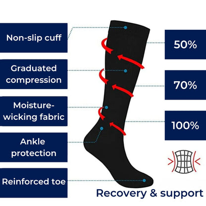 CircuFlex High Graduated Compression Socks | Improved Blood Circulation and Pain Relief - Ideal for Athletes - Travelers - Varicose Veins Bowlift