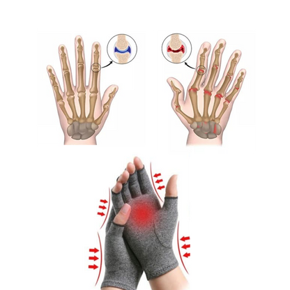 Pain Relief Compression Gloves