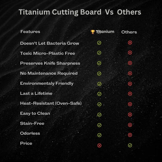 Skanto | TitanEdge - Titan Cutting Board