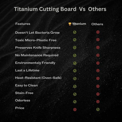 Skanto | TitanEdge - Titan Cutting Board
