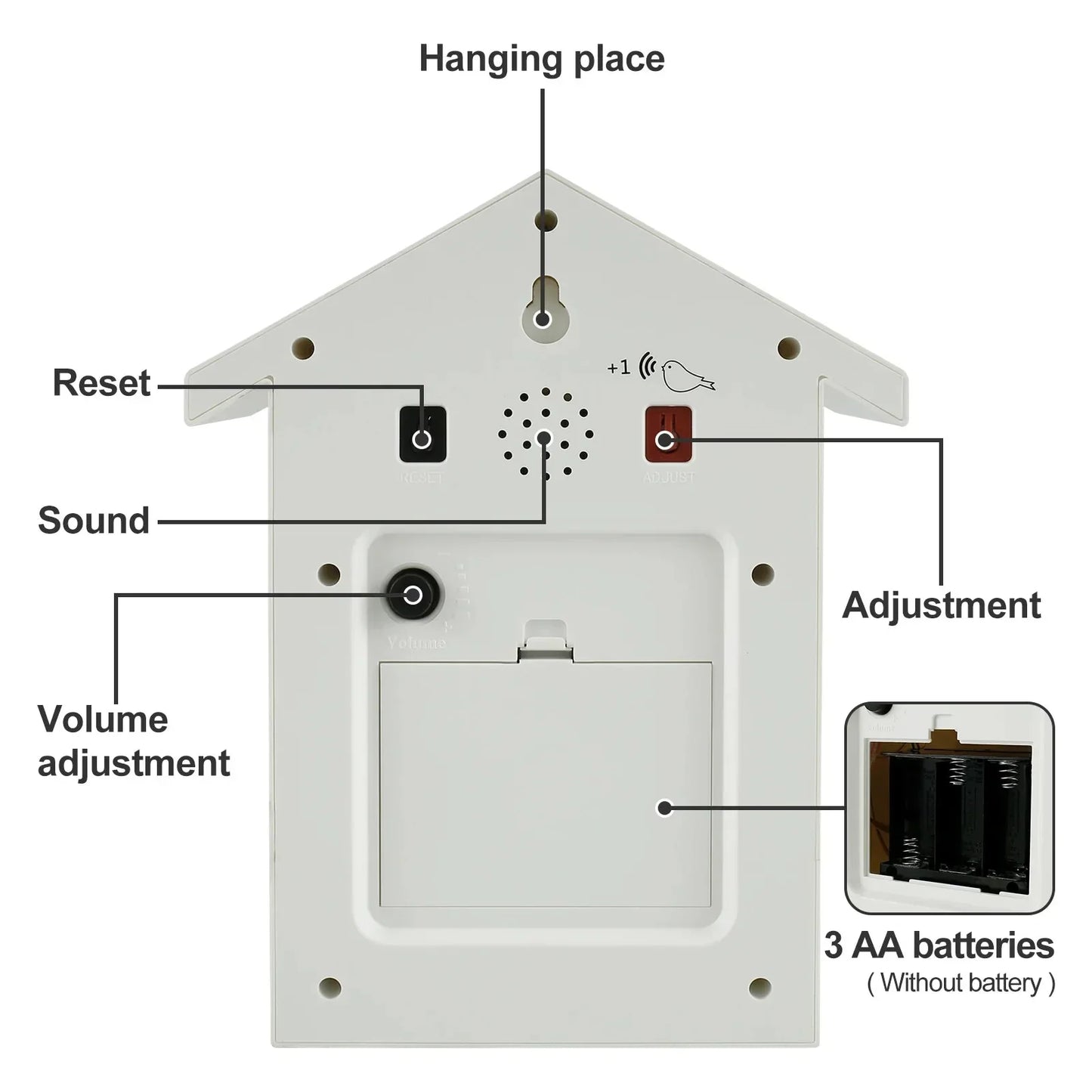 BowLift | Cuckoo Clock Cuckoo Sound Clock with Pendulum Delicate Cuckoo Clock Bird Battery Operated Cuckoo Wall Clock for Living Room Decor