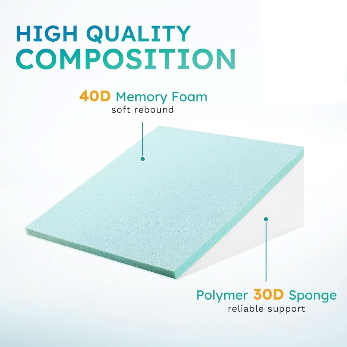 Skanto | Slanted Wedge Pillow for Comfort & Support