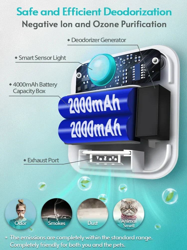 Skanto | Odor Eliminator for Cat Litter - Fresh Air Always Near