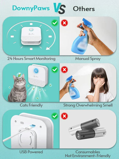 Skanto | Odor Neutralizer for Litter Box - Fresh Air Always Nearby