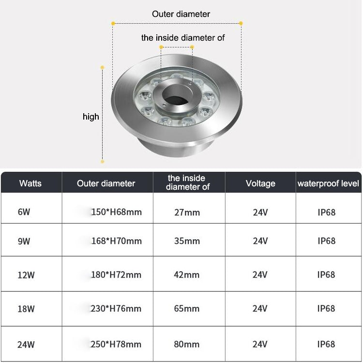 BowLift | 18W Landscape Colored Color Change Ring LED Stainless Steel Underwater Fountain Light (Colorful)