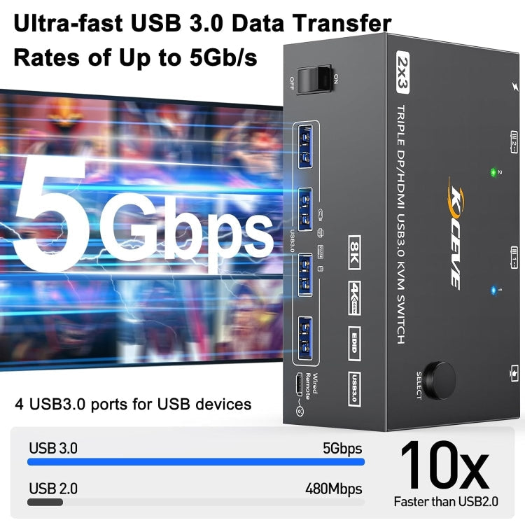 BowLift | KC-KVM203DH 8K 30Hz USB3.0 DP+DP+HDMI Triple Monitors KVM Switch, EU Plug