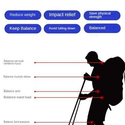 Skanto | Foldable Nordic Walking Poles Top Rated for Hiking Poles