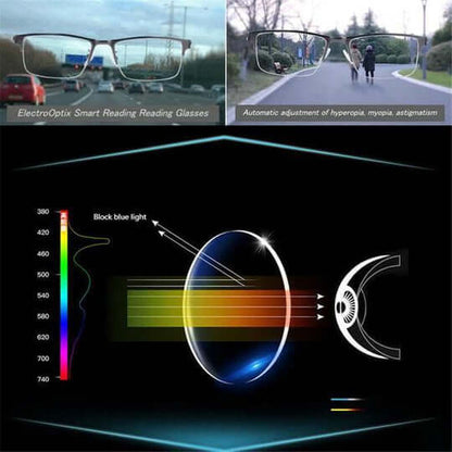 BowLift | Smart Reading Glasses