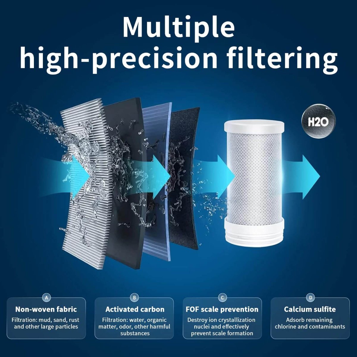 Skanto | Faucet Water Filter | Advanced Water Filter for Cleaner, Healthier Tap Water