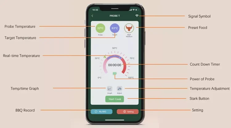 Skanto Skanto | MeatIQ Digital Meat Thermometer with Wireless Probe – Perfect for Precise Cooking Temperatures Every Time