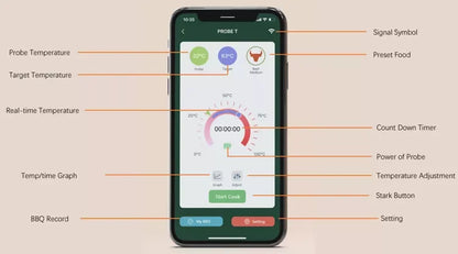 Skanto Skanto | MeatIQ Digital Meat Thermometer with Wireless Probe – Perfect for Precise Cooking Temperatures Every Time