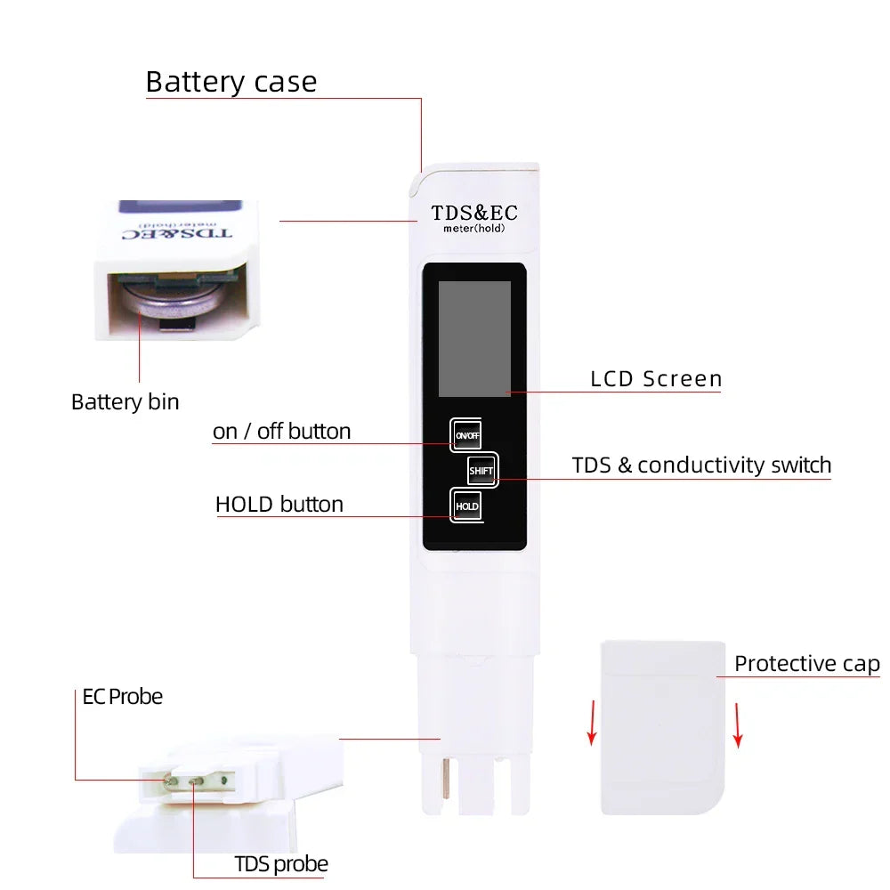 Skanto | PH & ES Digital Water Quality Tester