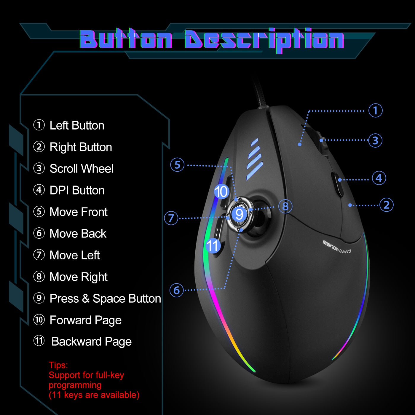 Skanto | Programmable Ergonomic RGB Game Master Mouse