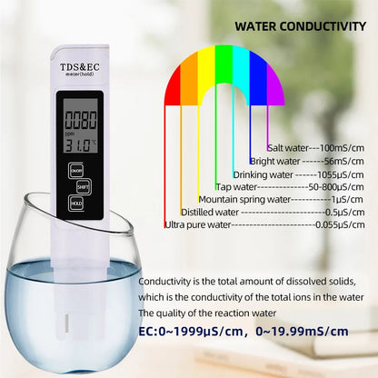 Skanto | PH & ES Digital Water Quality Tester