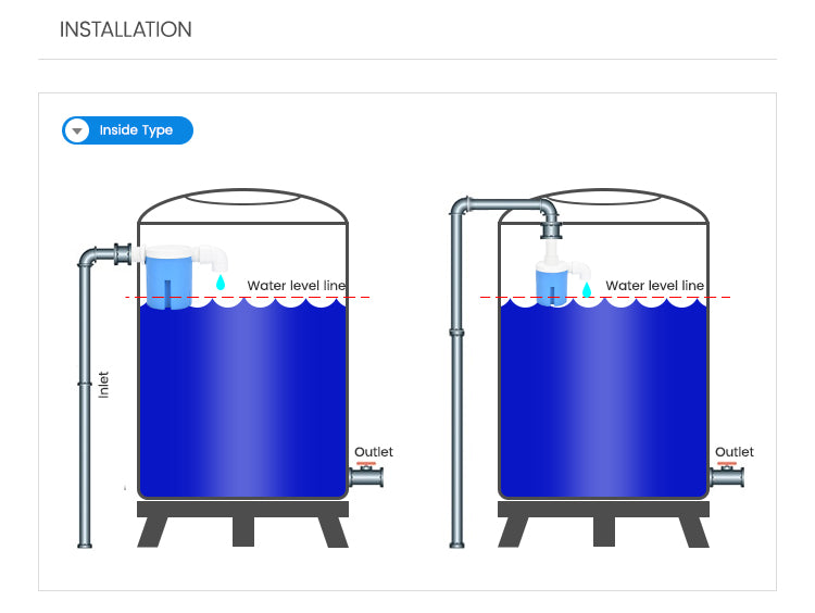 Automatic Water Level Control Valve | Skanto