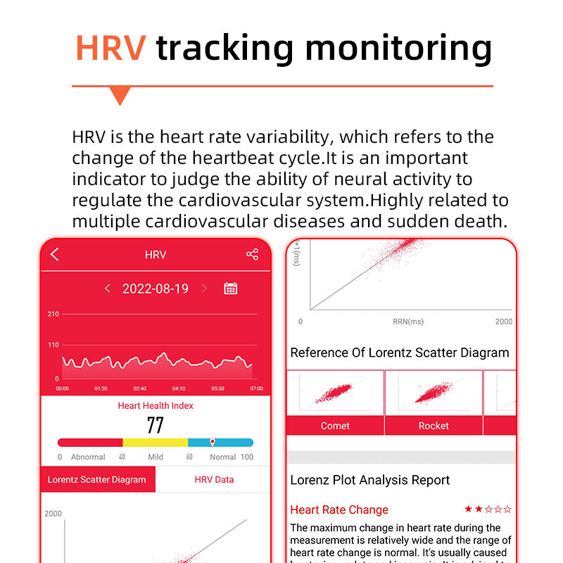 Skanto | One-Click Blood Sugar | Blood Glucose Blood Pressure ECG | ECG HRV Heart Rate Monitor Health Smartwatch