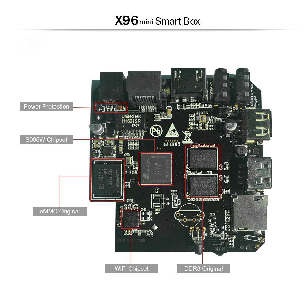 BowLift | Android Smart TV Box