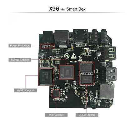 BowLift | Android Smart TV Box