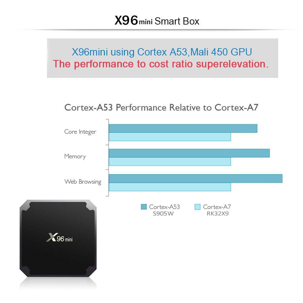 BowLift | Android Smart TV Box