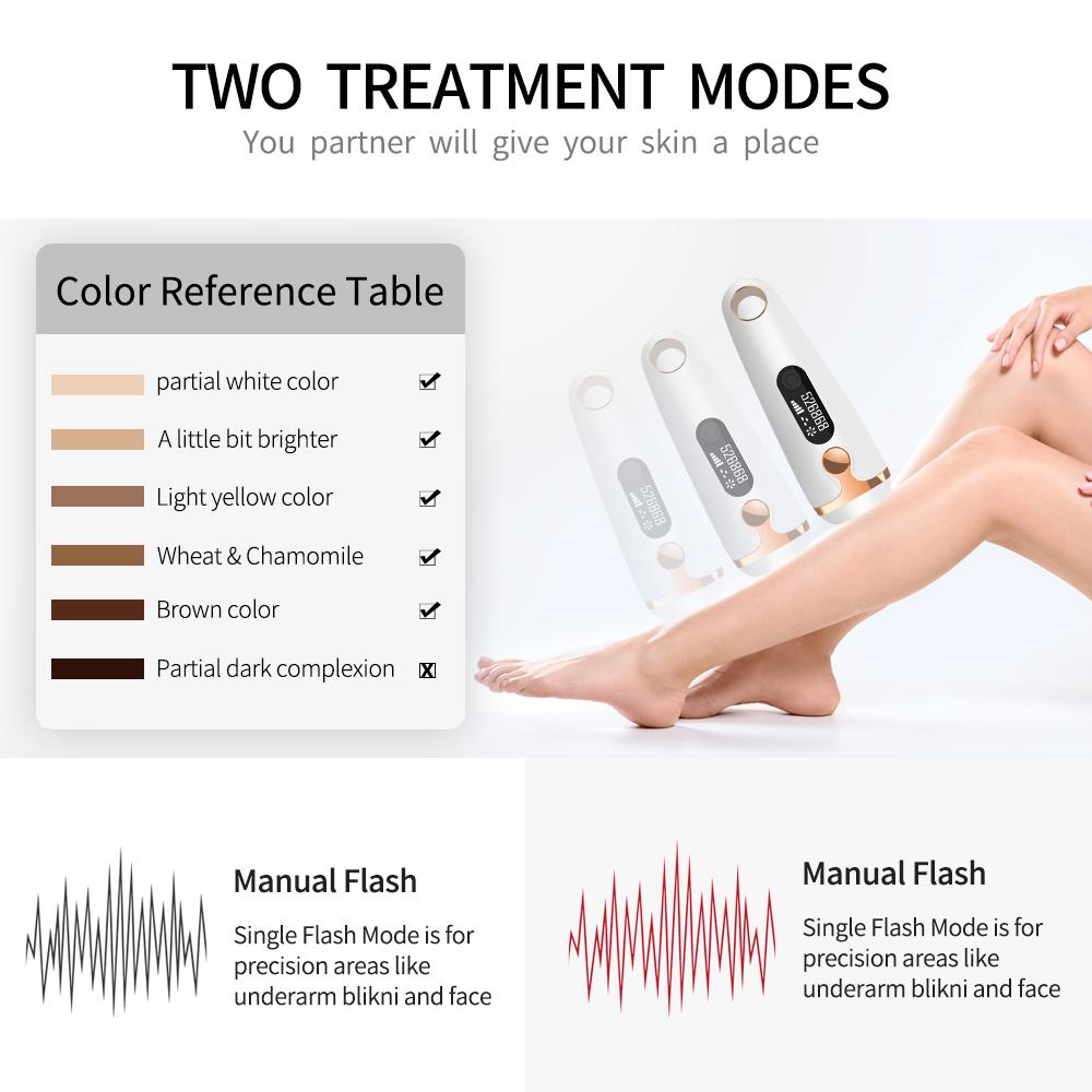 Skanto | IPL Laser Hair Removal Handset