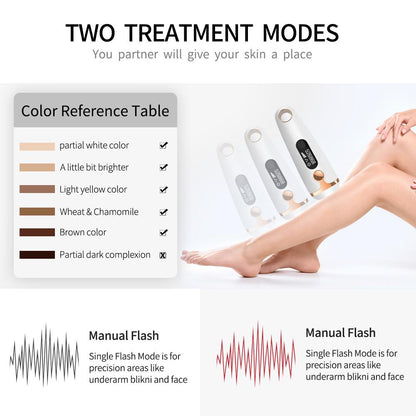 Skanto | IPL Laser Hair Removal Handset