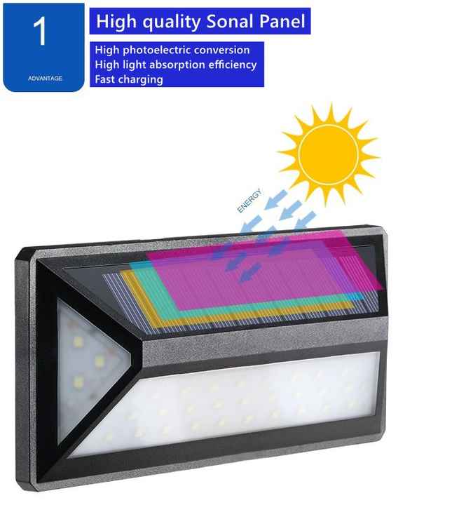 BowLift | Modern Solar LED Wall Light for Outdoors – Waterproof Facade Lighting with Motion Sensor