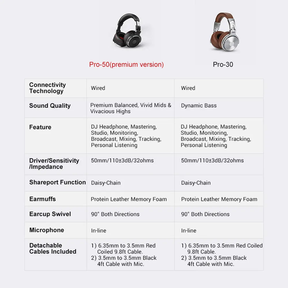 Oneodio Wired Studio Pro 50 & Pro 30 DJ Headphones with Mic - TWS Noise Cancelling HiFi Stereo Dynamic Headset