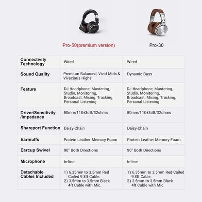 Oneodio Wired Studio Pro 50 & Pro 30 DJ Headphones with Mic - TWS Noise Cancelling HiFi Stereo Dynamic Headset