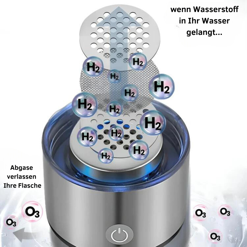 Skanto | Hydrogen Water Bottle