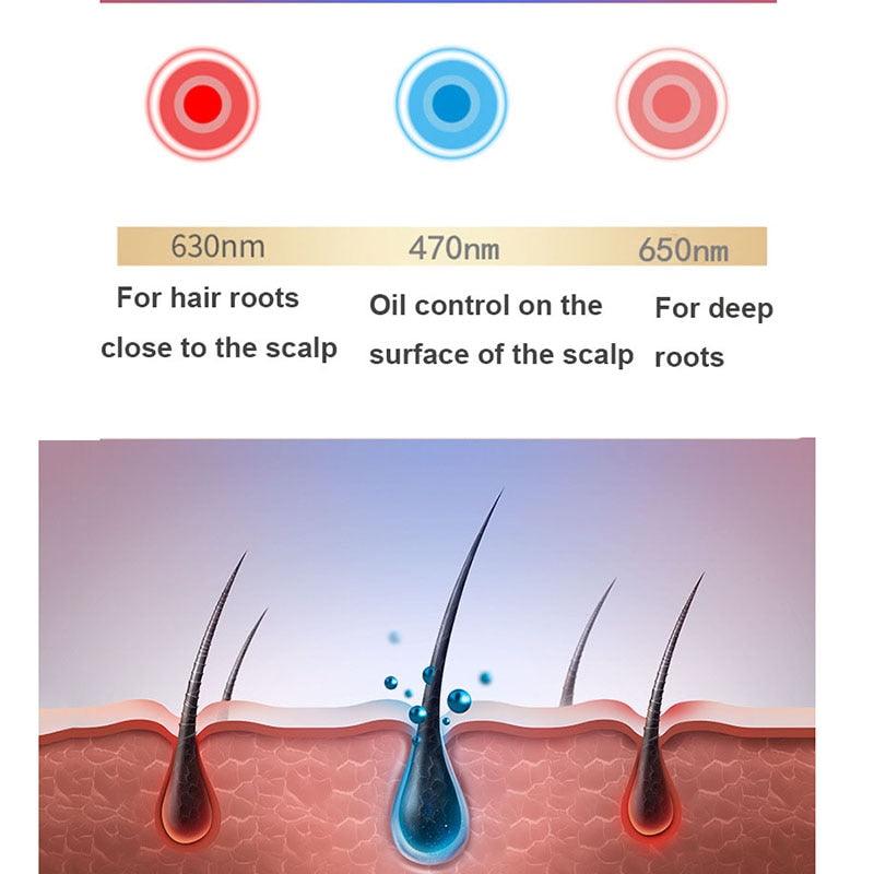 Red Light Therapy Hair Growth Hat
