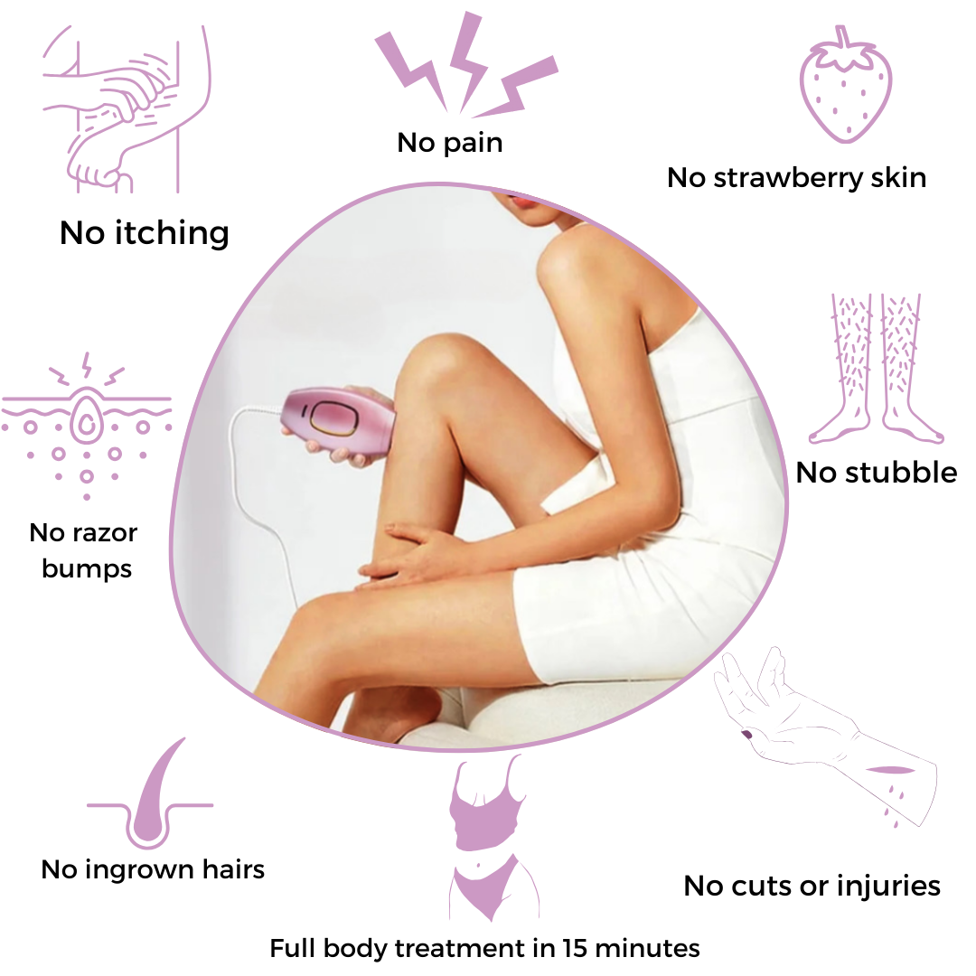 Brehn | SmoothWave™ IPL Hair Remover