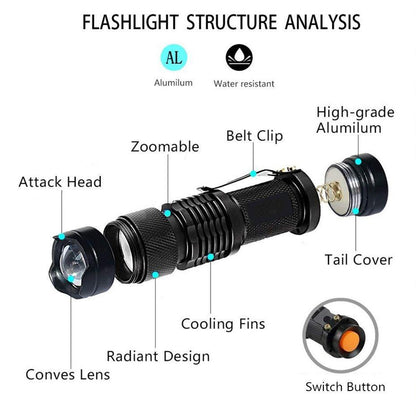 BowLift | LED UV Flashlight Ultraviolet Torch With Zoom Function Mini UV Black Light Pet Urine Stains Detector Scorpion Hunting