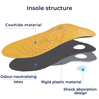LeatherGuard Orthopedic Leather Shoe Insole | Shock Absorption - Arch Support - Comfortable Insole - Foot Pain Relief - Moisture Wicking Bowlift