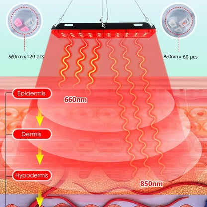 Skanto | GlowWave | Red Light Therapy Panel | Deep Healing | Illuminated Pain and Stress