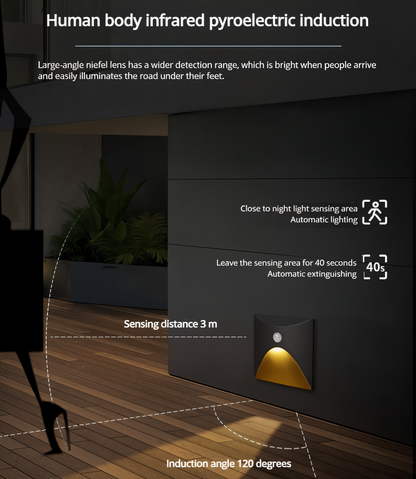 Skanto | LuminiPath LED Wall Lamp – Waterproof IP65 Motion Sensor Indoor & Outdoor Wall Light