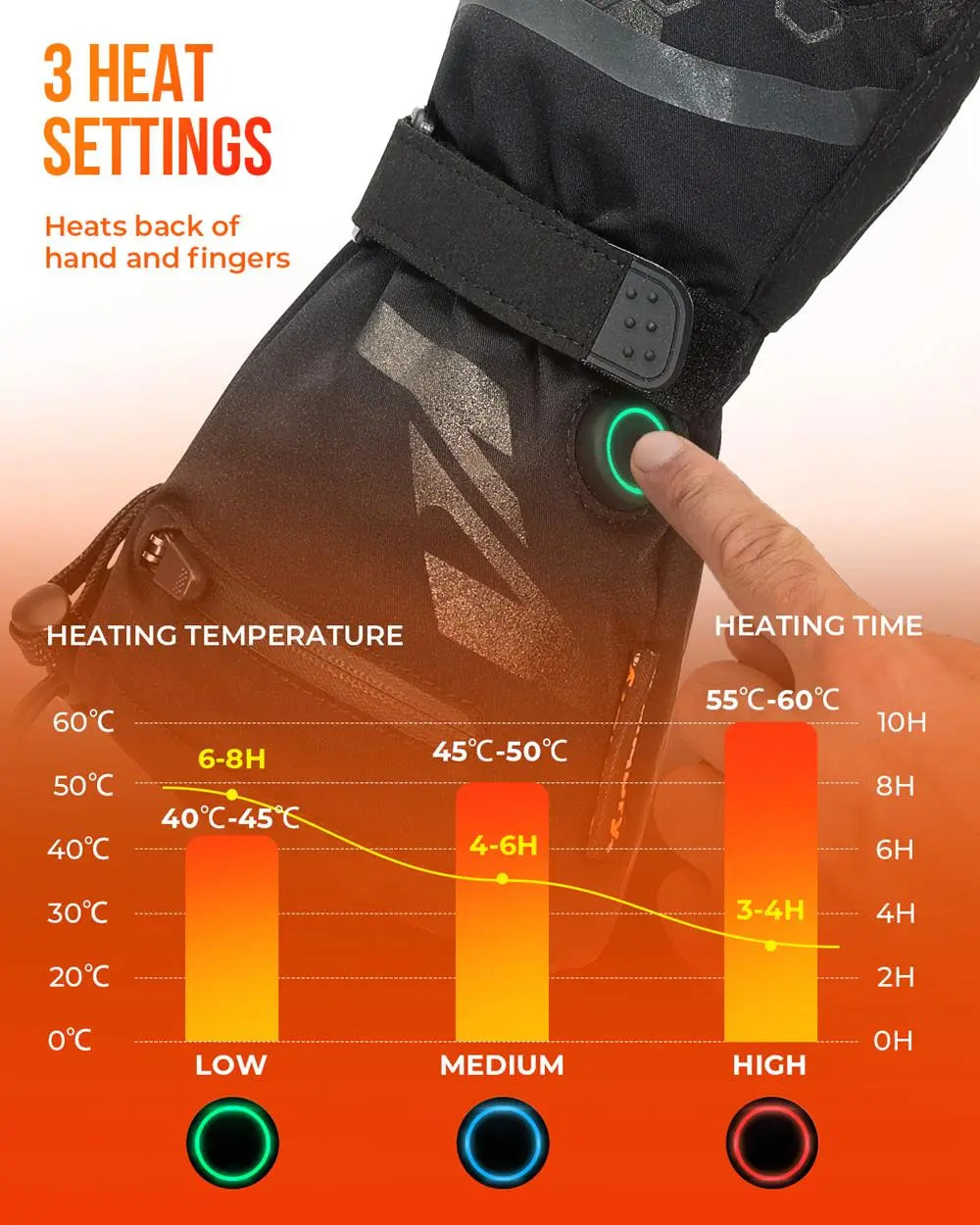 Skanto | Thermal Heated Gloves | Waterproof Rechargeable Winter Gloves