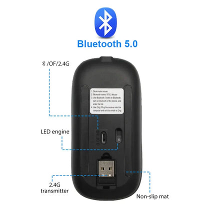 LuxeClick Mouse – Wireless Rechargeable Bluetooth Mouse Skanto