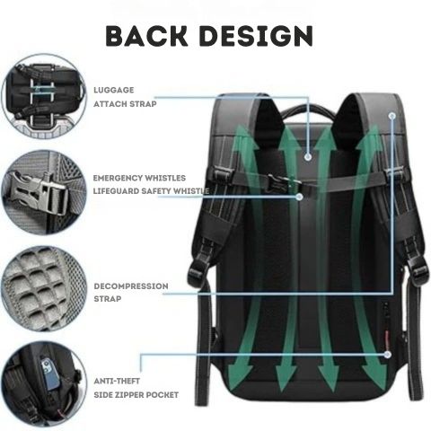 Skanto | Vacuum Compression Backpack – Designed to Fit Your Gear-Tech Vacuum Sealer | Travel Smart, Pack Light