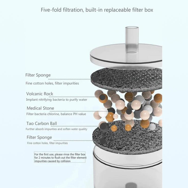 Skanto | Cat Mushroom Water Fountain