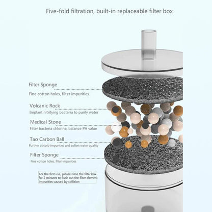 Skanto | Cat Mushroom Water Fountain