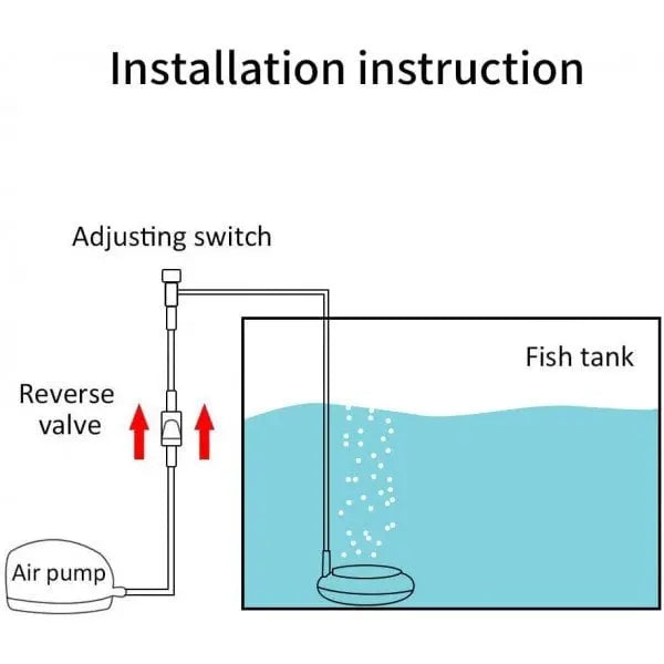 BowLift | Nano-Aeration Stone for Aquariums – Oxygen Booster for Your Fish