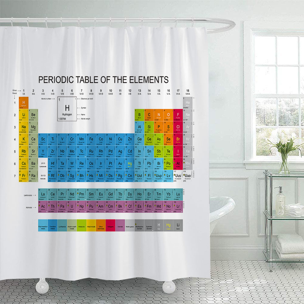 Vintage World Map Shower Curtain