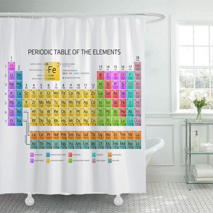 Vintage World Map Shower Curtain